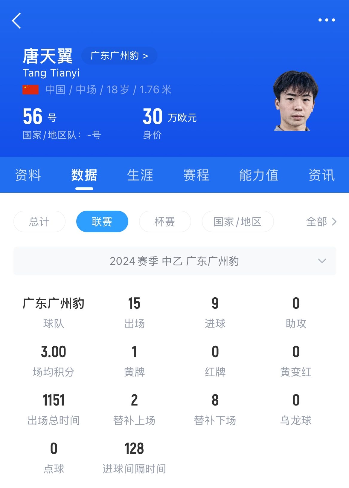 18歲退役？媒體人：涉賭很難有球隊敢接，唐天翼大概率只能轉(zhuǎn)行