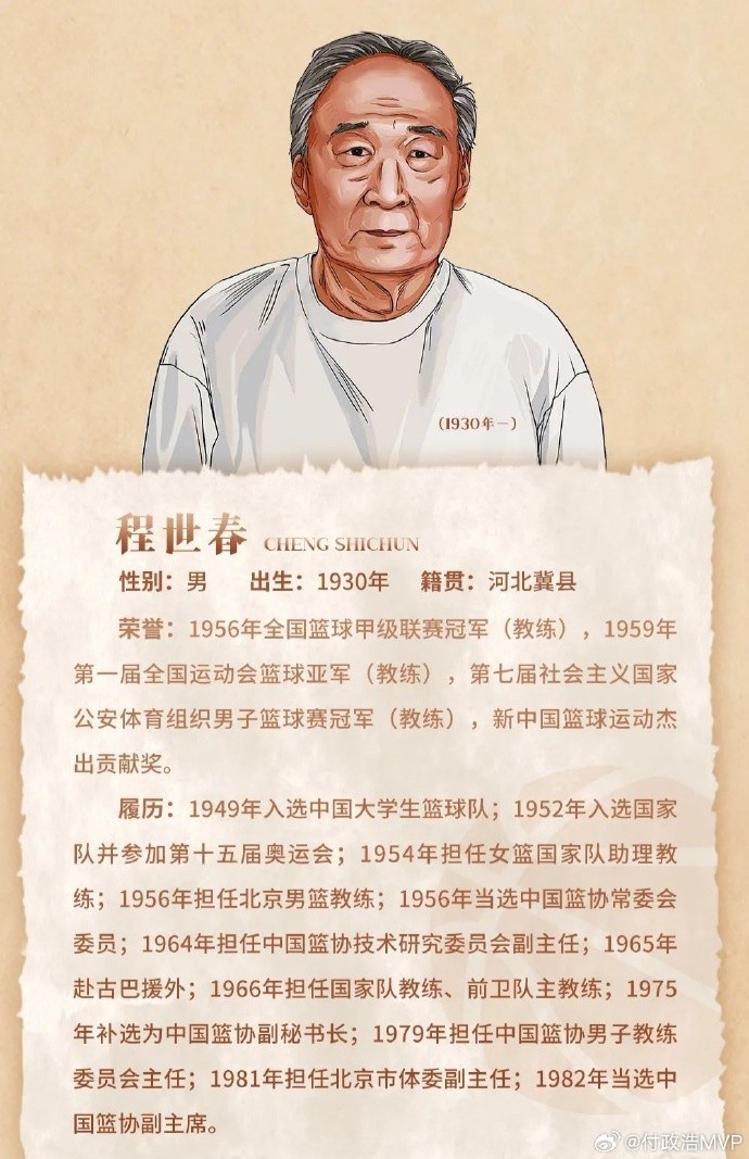  先生千古！中國籃協(xié)前任副主席/新中國第一代國手程世春因病逝世