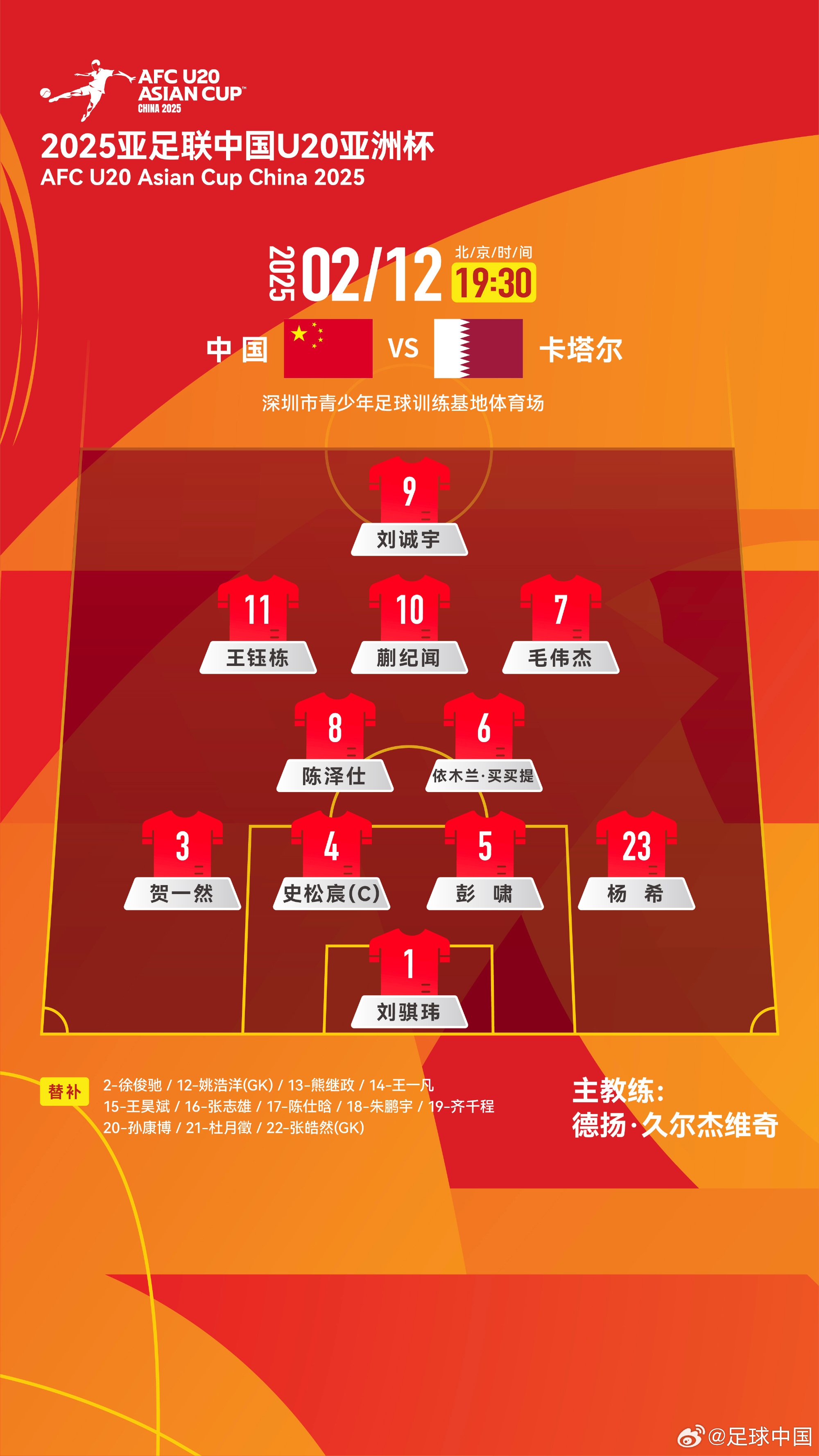 U20球員俱樂部：首發(fā)球員5人來自泰山，鋒線4人申花海港浙江大連