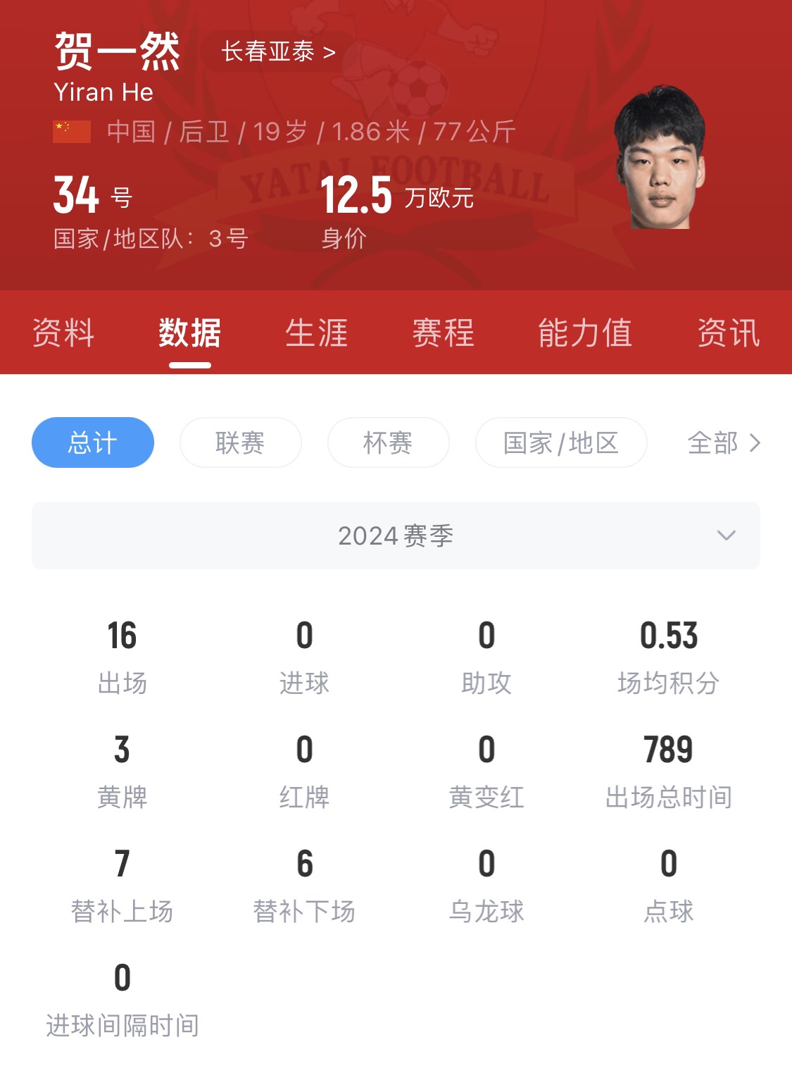 亞泰太子！U20國(guó)青邊衛(wèi)賀一然人球分過+淡定停高空球