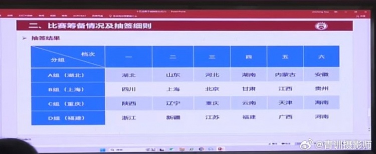  全運(yùn)會(huì)男足U16組資格賽分組：山東與湖北同組、北京與上海同組
