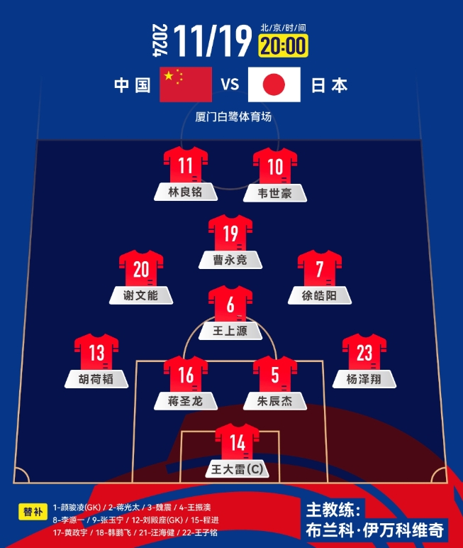  中前場(chǎng)升級(jí)！套用伊萬(wàn)442，歸化塞鳥(niǎo)+奧斯卡，國(guó)足如何排首發(fā)？