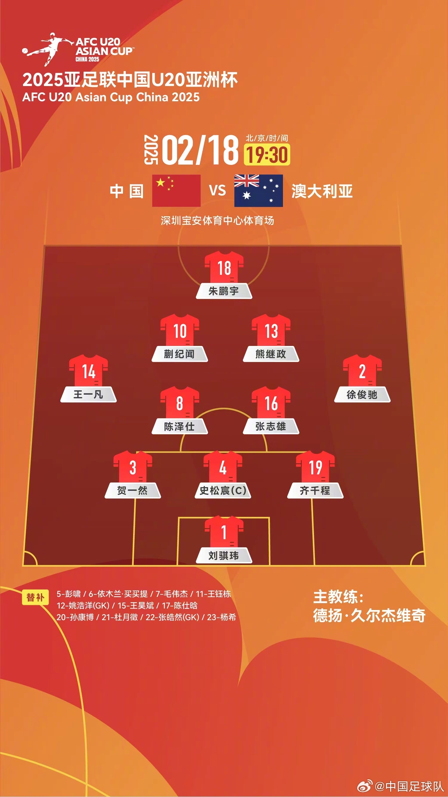  提前出線(xiàn)輪換6人！U20國(guó)青本場(chǎng)輪換6人，依木蘭、王鈺棟等人替補(bǔ)