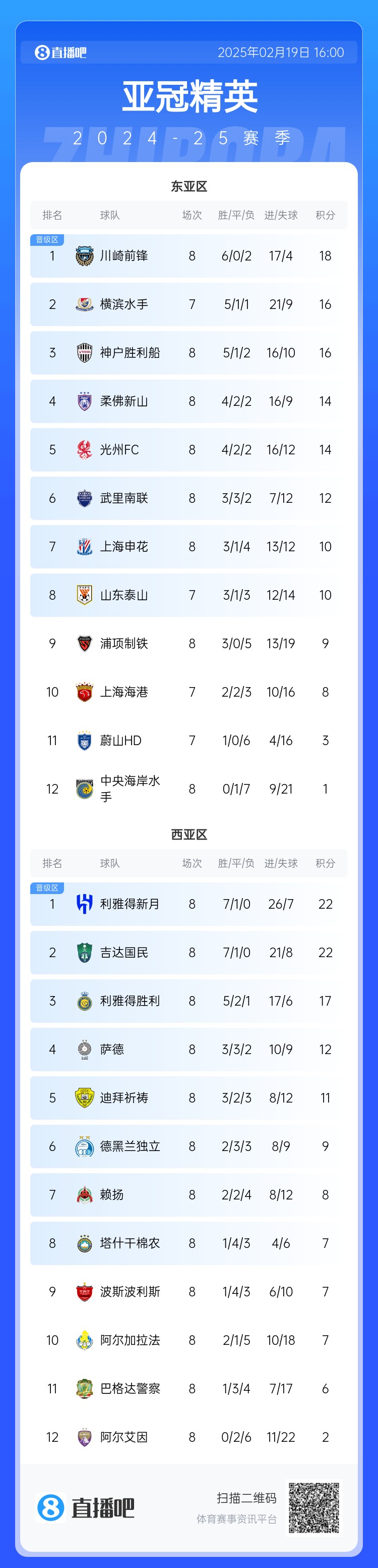  晉級(jí)了？若泰山判0-3負(fù)，申花將自動(dòng)晉級(jí)，海港高比分平局也晉級(jí)