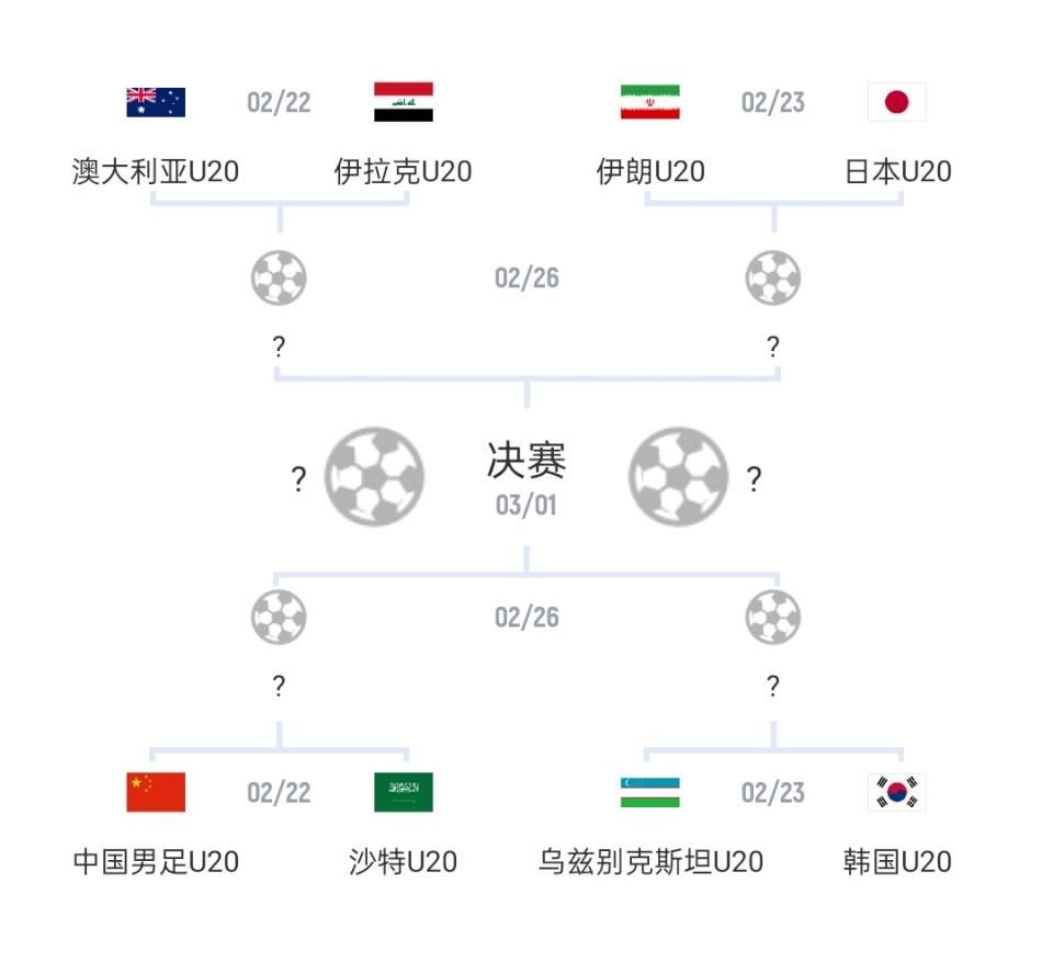  U20亞洲杯1/4決賽對(duì)陣：國青vs沙特，日本vs伊朗