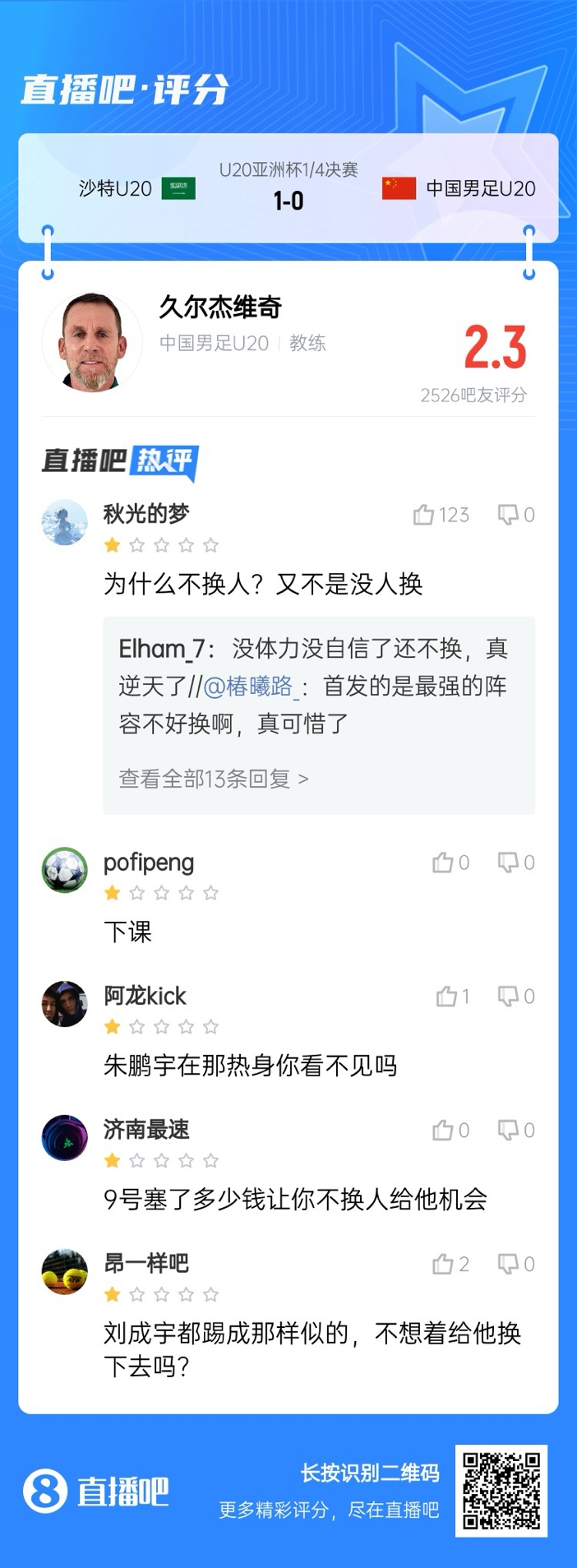  全場僅換兩人！劉誠宇體力告急仍打滿，朱鵬宇曾替補(bǔ)雙響未獲出場