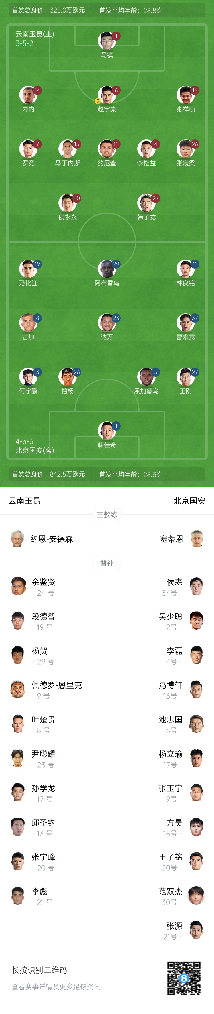  中超首輪|玉昆vs國安：塞鳥&奧斯卡缺席，侯永永首秀，張玉寧替補(bǔ)