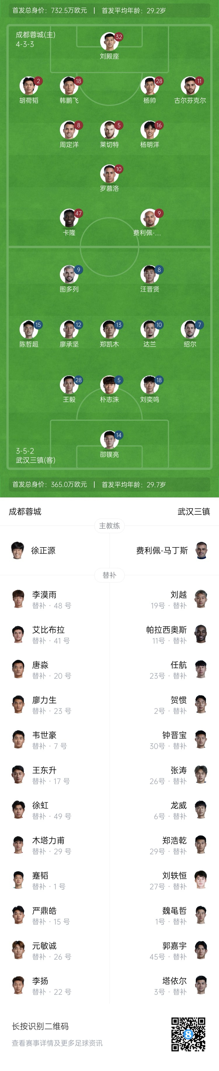  中超首輪|蓉城vs三鎮(zhèn)首發(fā)：5外援PK4外援！胡荷韜先發(fā)韋世豪替補