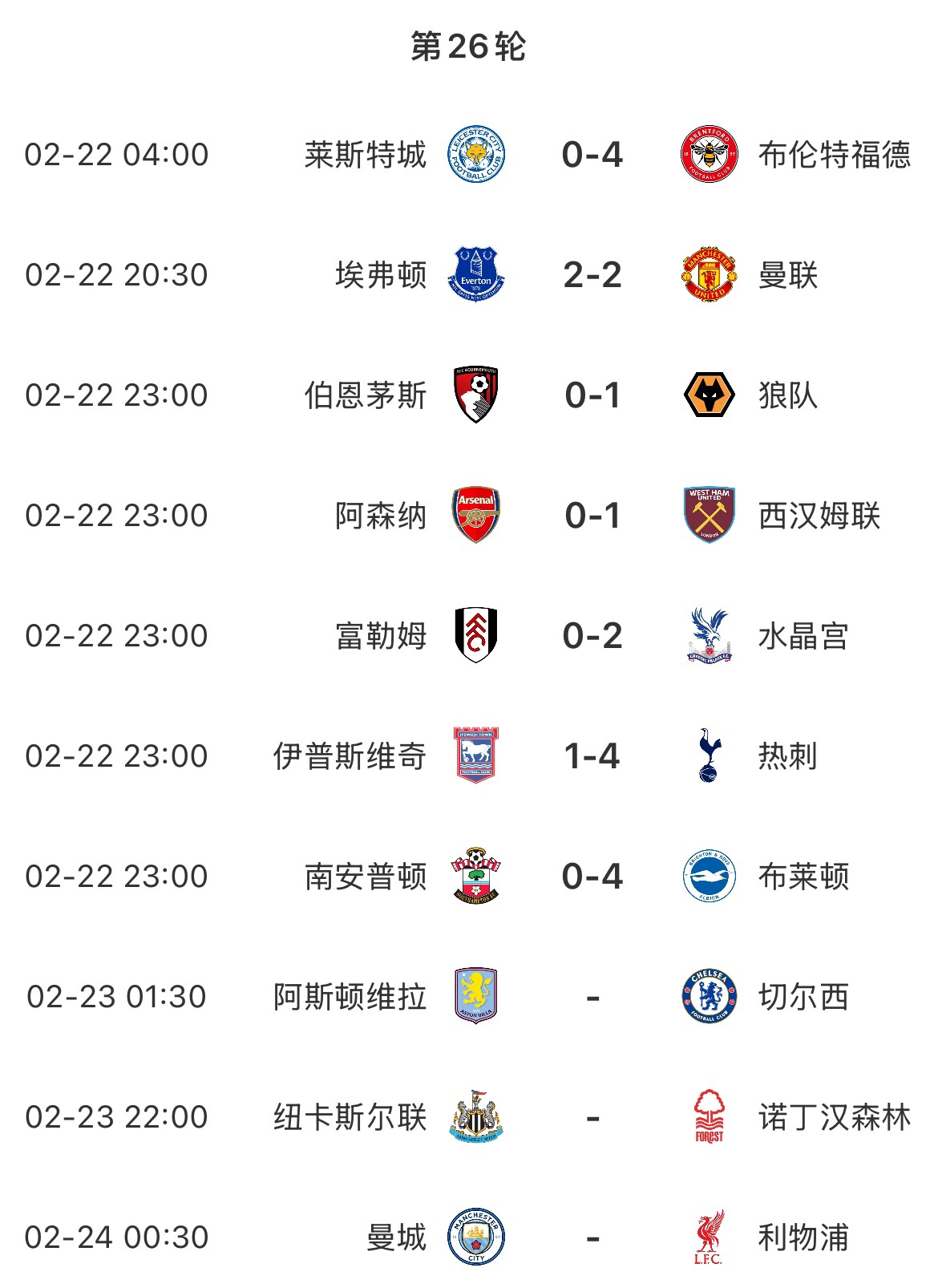  主場魔咒？本輪英超已結(jié)束7場&主場球隊1平6負(fù)，明天曼城vs利物浦