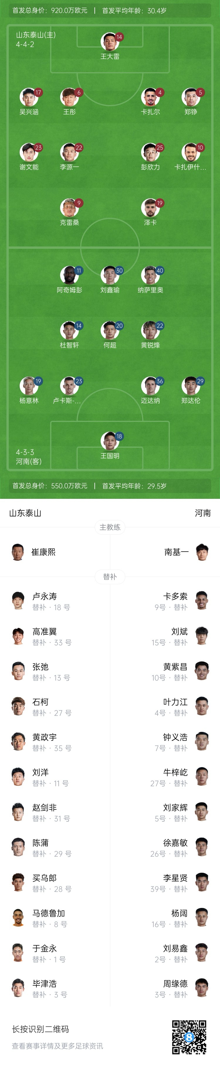  中超首輪|泰山vs河南首發(fā)：4外援PK4外援，克雷桑、謝文能先發(fā)