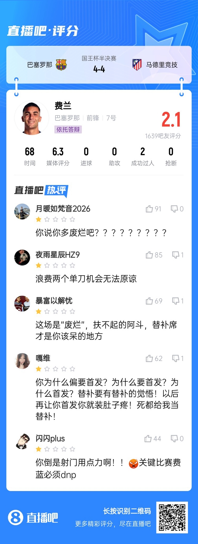  中鋒互換得慘案！費蘭首發(fā)2次錯失機(jī)會僅2.1分，對面小蜘蛛1球1助