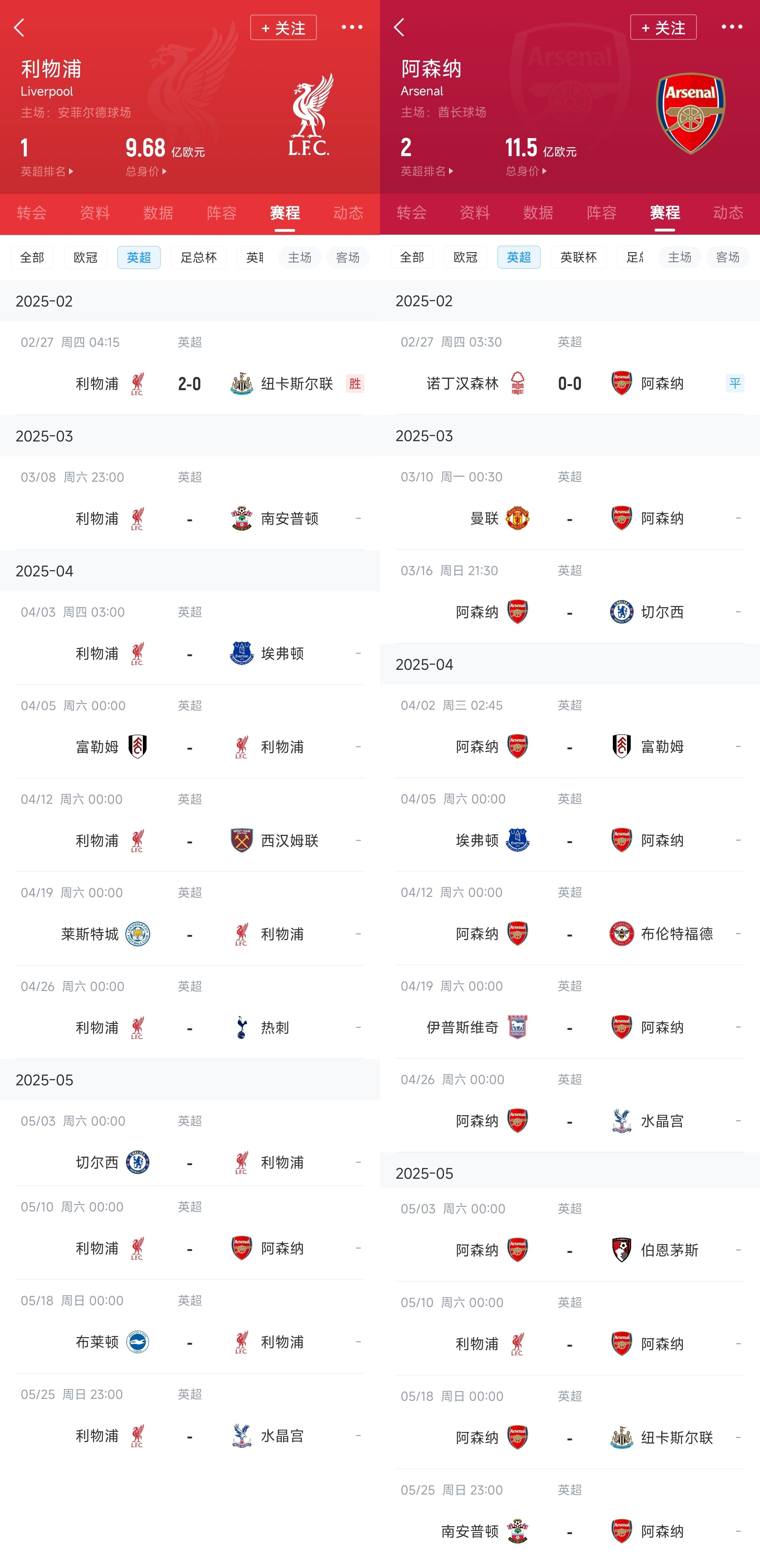  已差13分！紅軍槍手賽程：均有切爾西&槍手稍難，第36輪正面交鋒