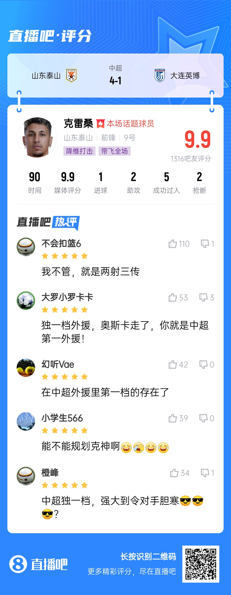  降維打擊！吧友評克雷桑：中超獨一檔！能不能歸化克神啊？