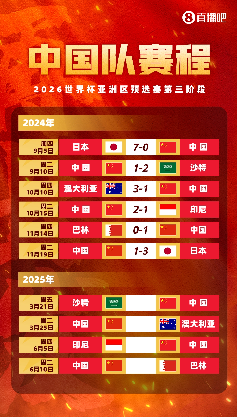  賽季首戰(zhàn)打18強賽??塞鳥本賽季還沒出過場，入籍后首戰(zhàn)將踢沙特