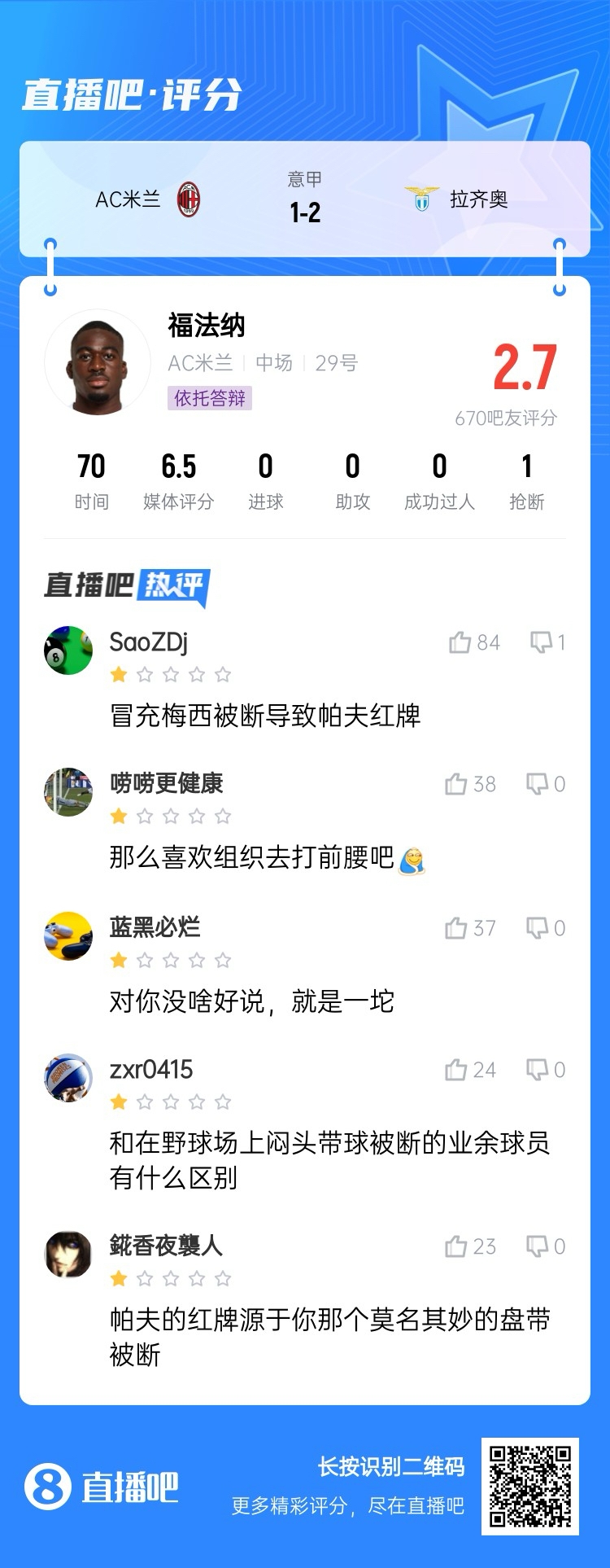  2.7分！福法納帶球往人堆里鉆，貢多齊斷球送直傳造帕夫紅牌