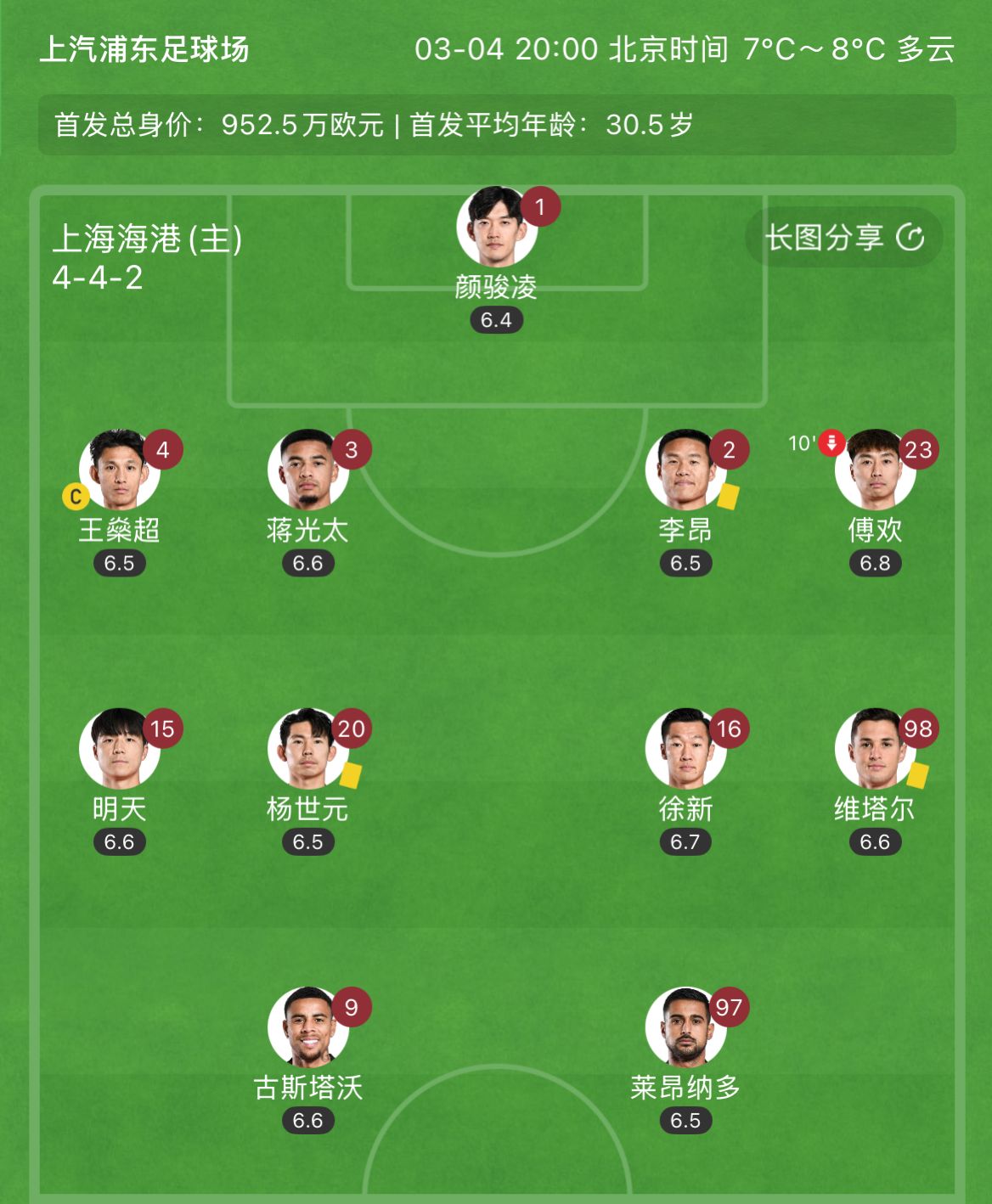  有減員隱患？海港半場李昂、楊世元、維塔爾3人吃到黃牌，對(duì)手0黃