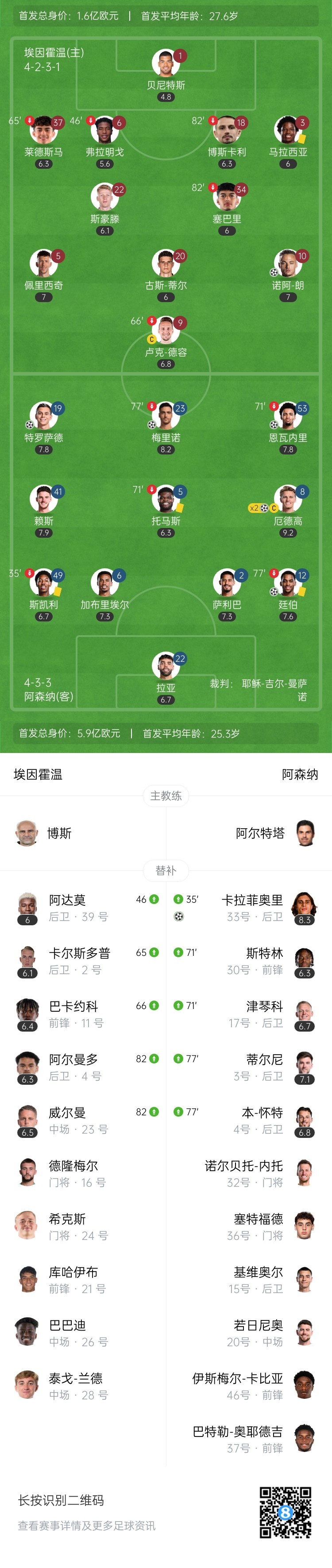  天才特塔！阿森納單場派上全部6個邊衛(wèi)踢個遍