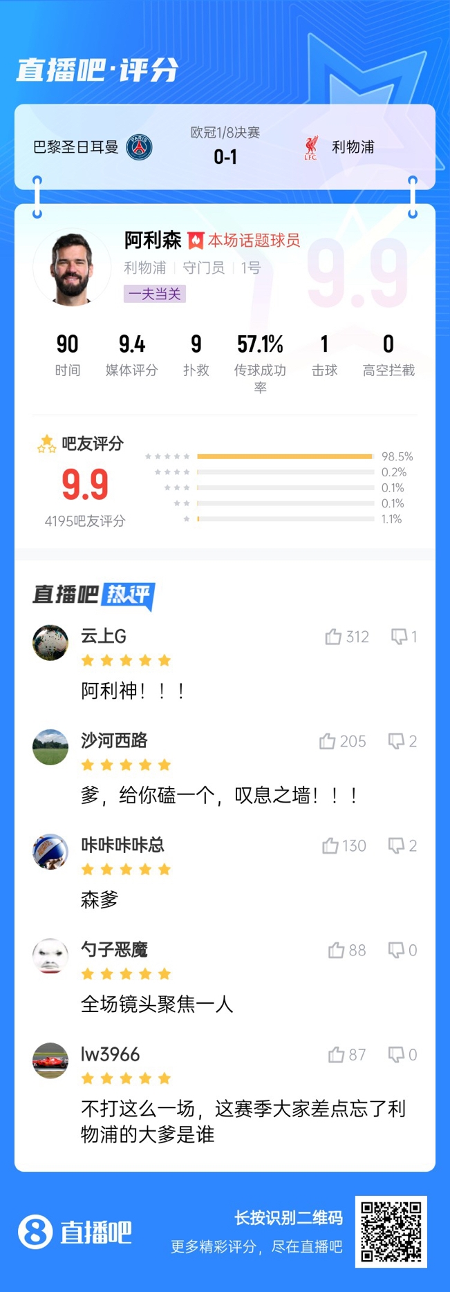  生涯又一封神戰(zhàn)！阿利森9次撲救一覽，換個門將要被打成篩子