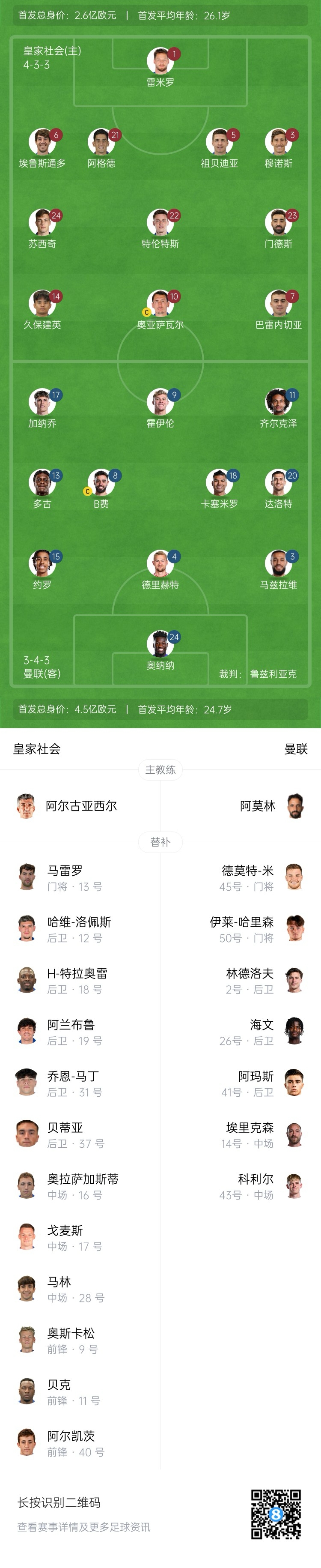  慘！曼聯(lián)替補僅7人，5人是小將&其中兩個還是門將