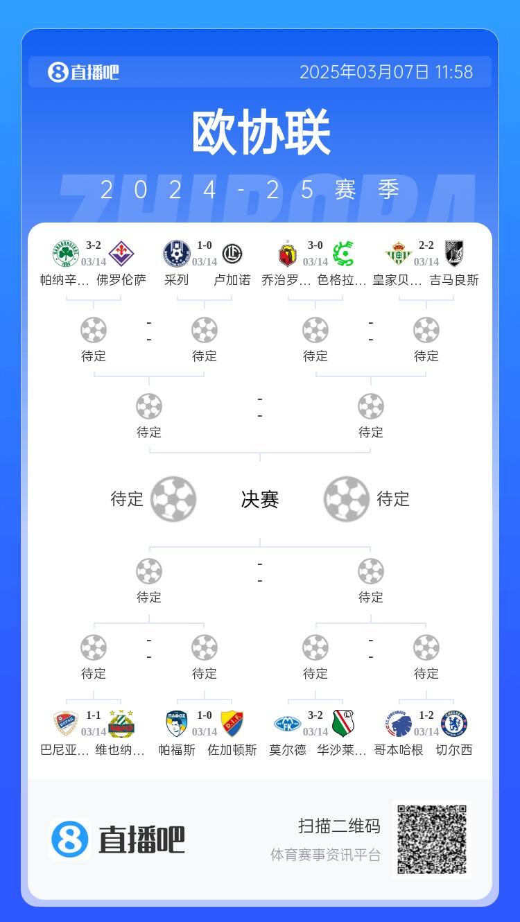  歐協(xié)都拿捏不了？五大聯(lián)賽3隊(duì)打歐協(xié)僅切爾西勝，還有2隊(duì)早已出局