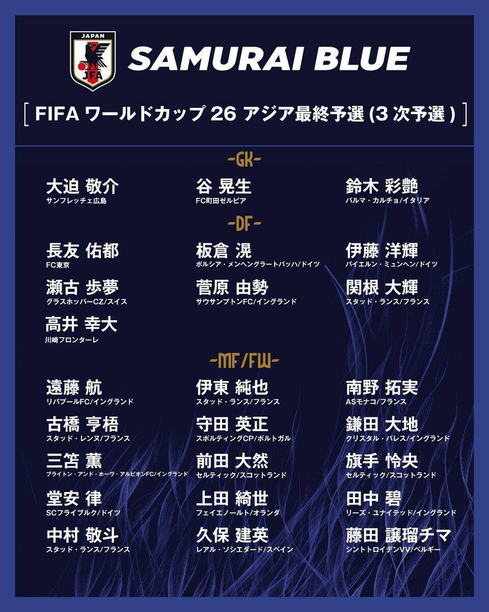  勝巴林就進(jìn)世界杯！日本大名單：三笘薰 遠(yuǎn)藤航領(lǐng)銜 伊藤洋輝回歸