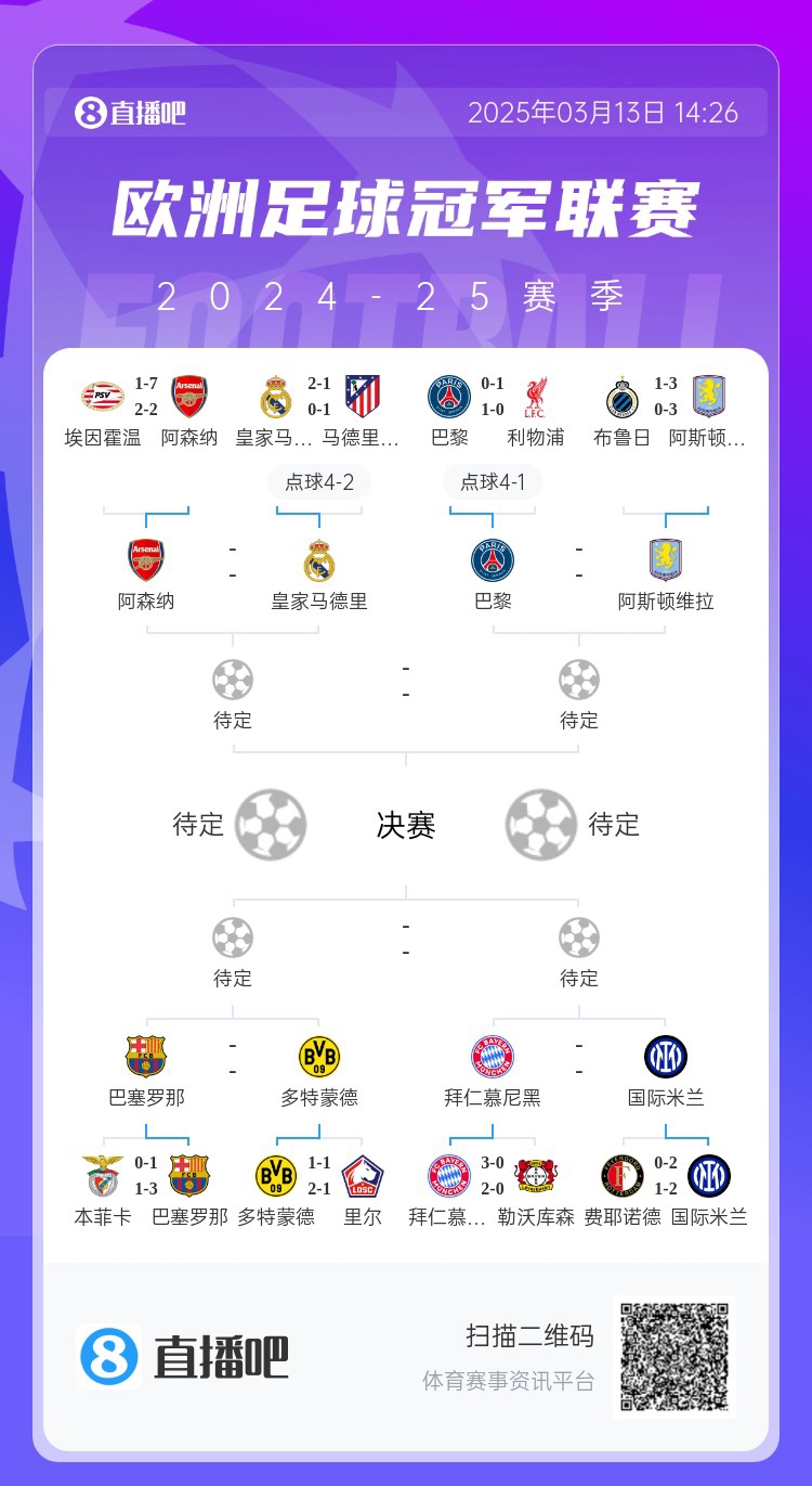  地獄通關(guān)難度！皇馬勝曼城、馬競(jìng)后碰阿森納，半決賽大概率戰(zhàn)巴黎