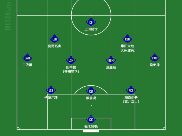  日媒預(yù)測(cè)日本隊(duì)首發(fā)：三笘薰、南野拓實(shí)領(lǐng)銜進(jìn)攻，久保建英或替補(bǔ)