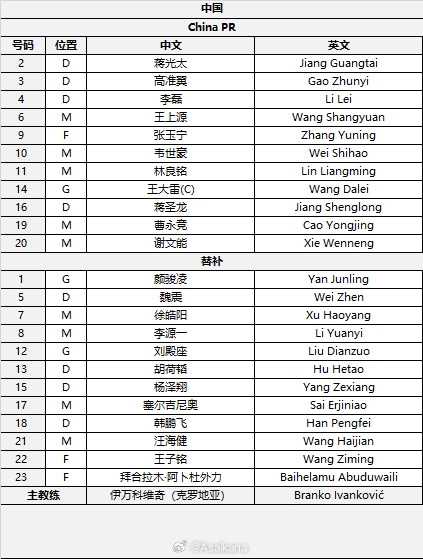  國(guó)足首發(fā)較上場(chǎng)變動(dòng)：更改4人，蔣光太、李磊先發(fā)