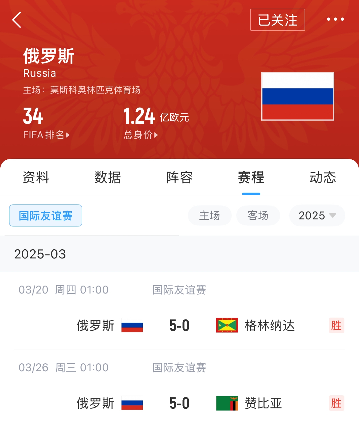  有望解禁！俄羅斯被禁賽后18場(chǎng)友誼賽不敗，近8場(chǎng)無(wú)失球轟44球！
