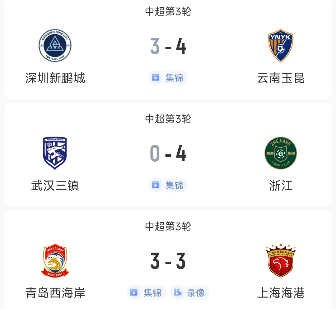  過癮！今晚中超3場狂轟17球，紅牌、送禮、絕平…要素拉滿了！