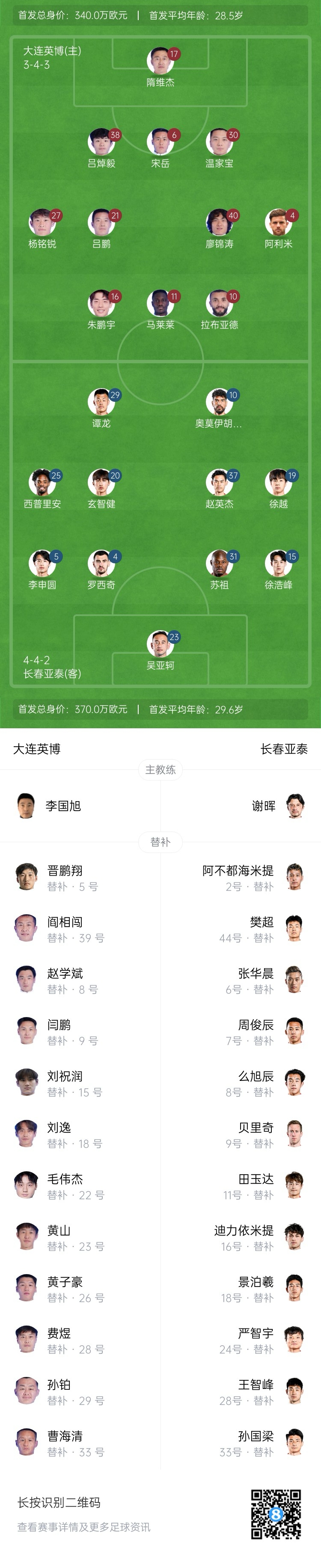 英博vs亞泰首發(fā)：17歲楊銘銳、19歲朱鵬宇先發(fā)，19歲玄智健出戰(zhàn)
