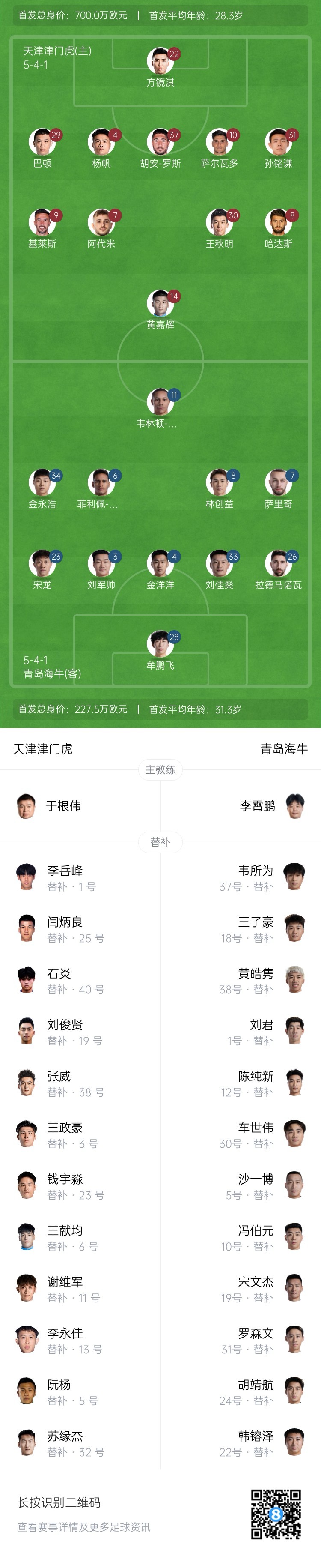  津門虎vs海牛首發(fā)：五外援PK四外援，巴頓、林創(chuàng)益出戰(zhàn)