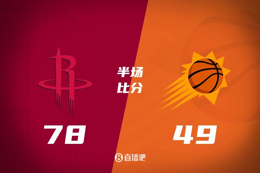  火箭半場領(lǐng)先太陽29分！杰倫-格林16分 阿門12分5前板 布克11中9