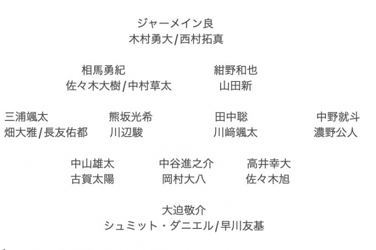  記者預(yù)測(cè)日本隊(duì)東亞杯名單：全員J聯(lián)賽，長(zhǎng)友佑都、高井幸大領(lǐng)銜